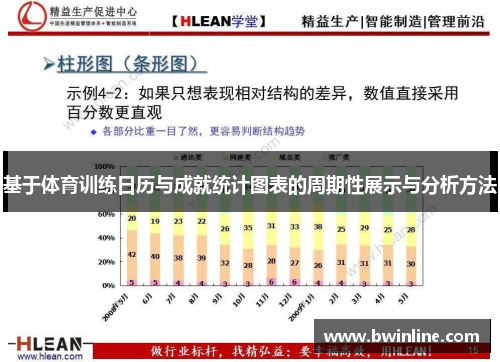 基于体育训练日历与成就统计图表的周期性展示与分析方法