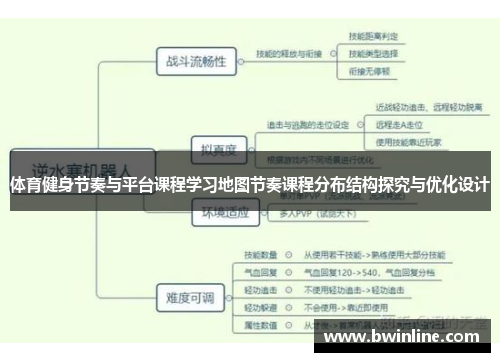 体育健身节奏与平台课程学习地图节奏课程分布结构探究与优化设计