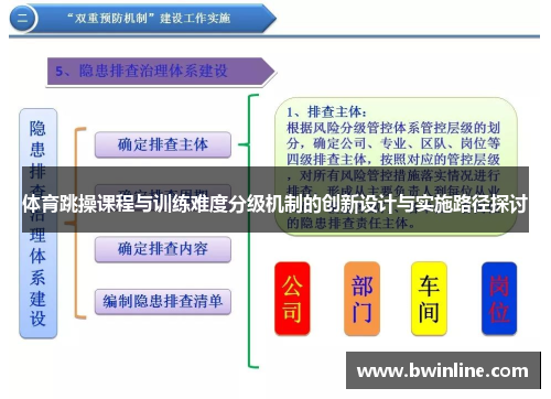 体育跳操课程与训练难度分级机制的创新设计与实施路径探讨