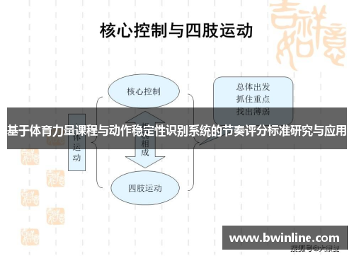 基于体育力量课程与动作稳定性识别系统的节奏评分标准研究与应用