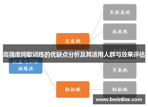 高强度间歇训练的优缺点分析及其适用人群与效果评估